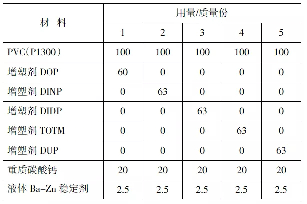 增塑劑如何影響外露PVC防水卷材的耐用性？