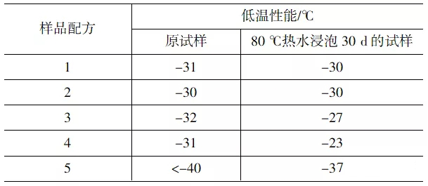 增塑劑如何影響外露PVC防水卷材的耐用性？