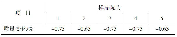 增塑劑如何影響外露PVC防水卷材的耐用性？