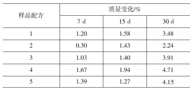 增塑劑如何影響外露PVC防水卷材的耐用性？