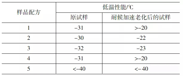 增塑劑如何影響外露PVC防水卷材的耐用性？